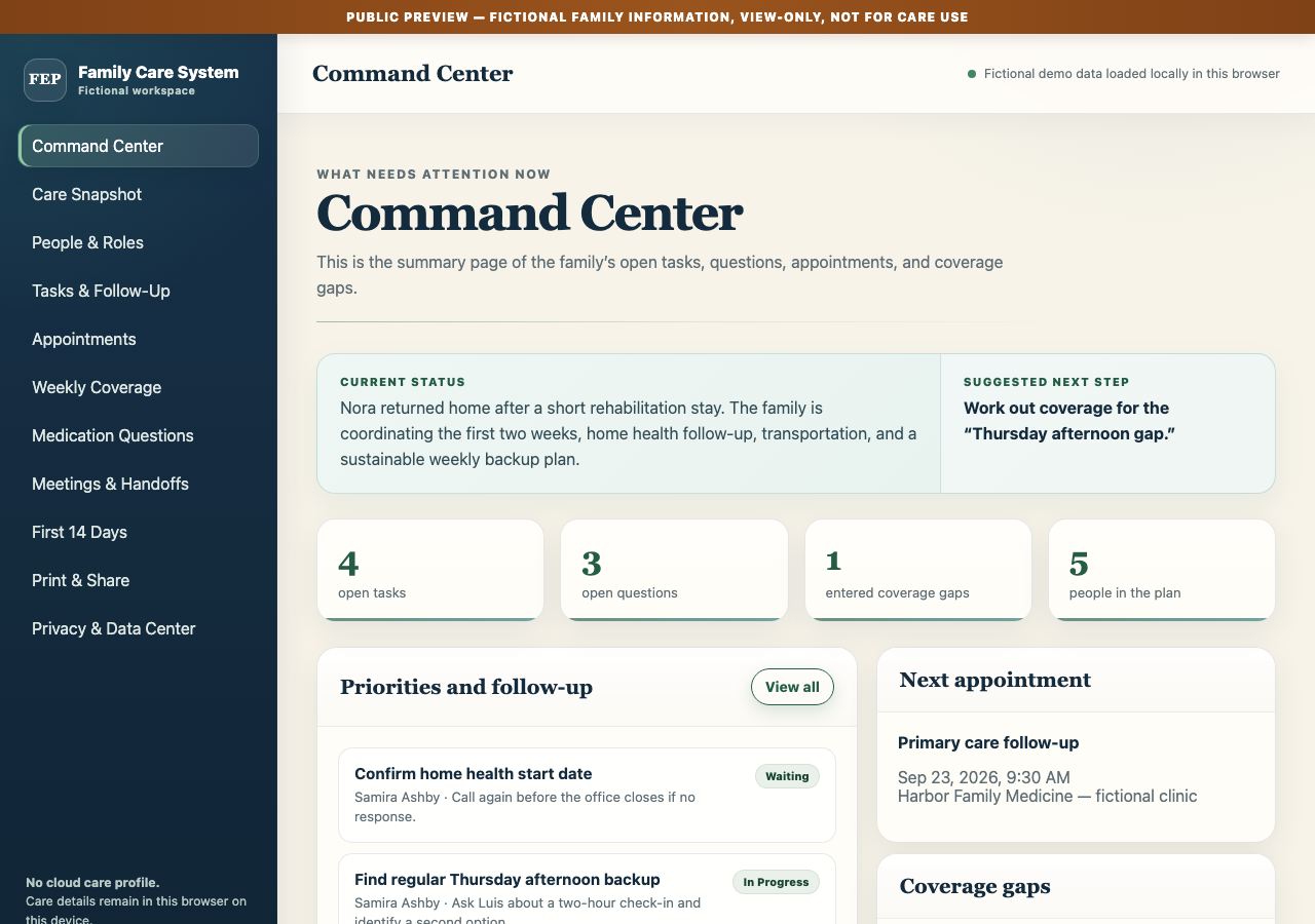 Care System Command Center with fictional tasks, an appointment, and a coverage gap