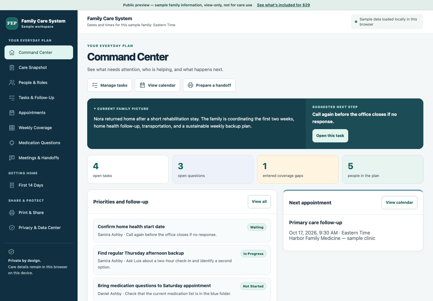 Actual Care System Command Center showing fictional open tasks, questions, an appointment, and a coverage gap