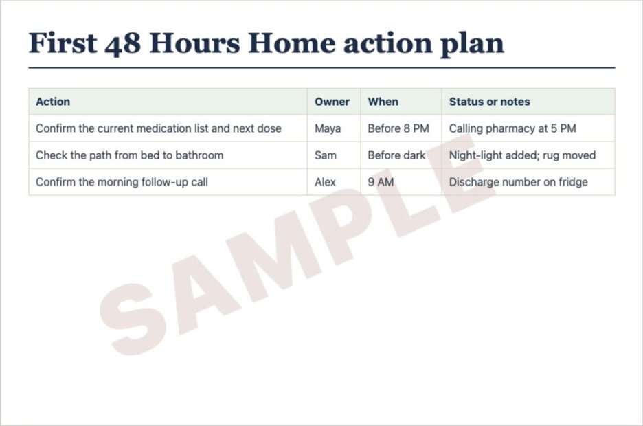 Sample First 48 Hours Home action-plan page from the First 14 Days Home Kit, with tasks, owners, times, and follow-up notes